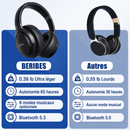 Casque Bluetooth BERIBES – 65H d’autonomie, Bluetooth 5.3 et Son Immersif