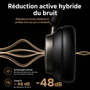 Casque UGREEN HiTune Max6 – Hi-Res Audio, LDAC, ANC et 120 h d’autonomie