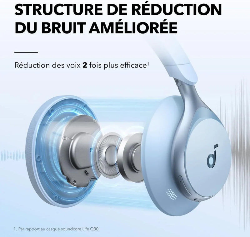 Casque Anker Soundcore Space One, Réduction de bruit améliorée, Bleu Ciel